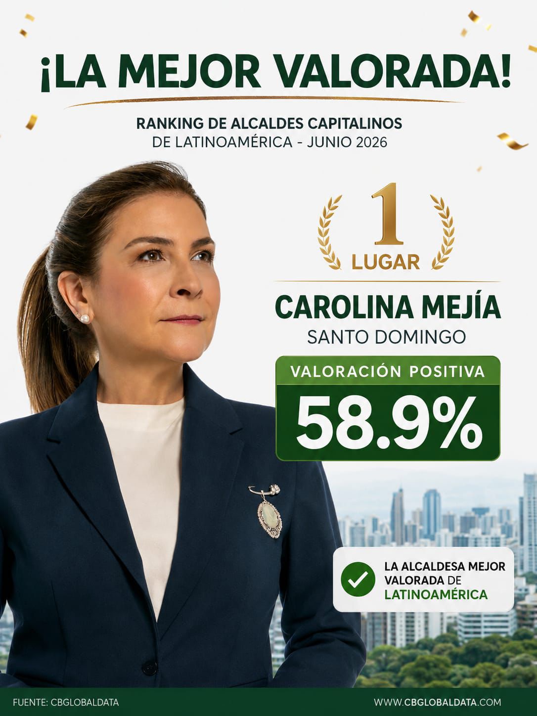 Carolina Mejía es la mandataria local mejor valorada del continente, según Revista Semana